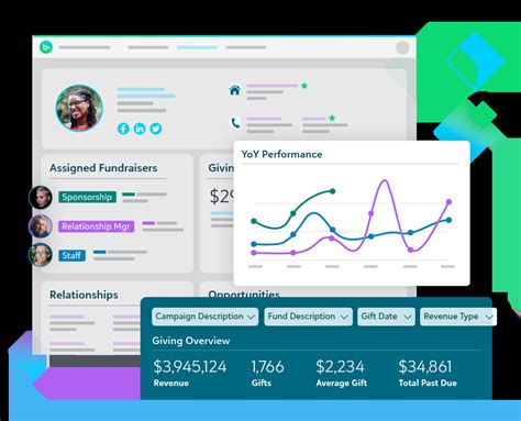 blackbaud sales reps raisers edge